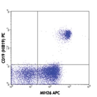 APC anti-human CD272 (BTLA) avatar