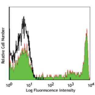 APC anti-human CD8 avatar