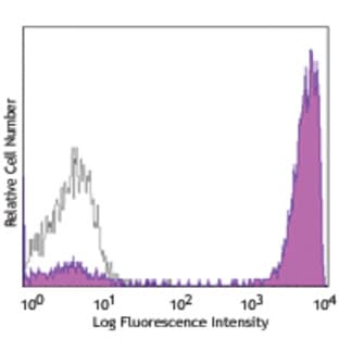 PE anti-human CD3 avatar