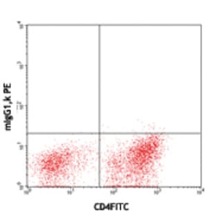 PE anti-human Tim-3 avatar