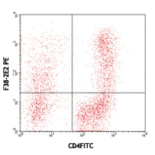 Ultra-LEAF(TM) Purified anti-human Tim-3 avatar