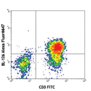Alexa Fluor(R) 647 anti-human CD126 (IL-6Ra)
