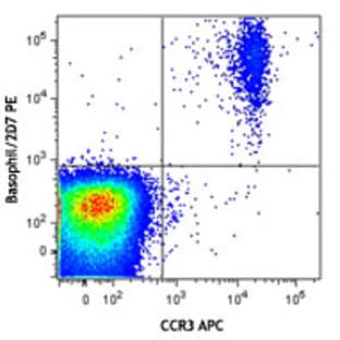 PE anti-human Basophils (2D7) avatar