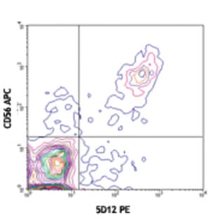 PE anti-human NKp80 avatar