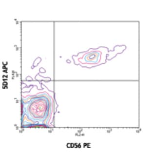 APC anti-human NKp80 avatar