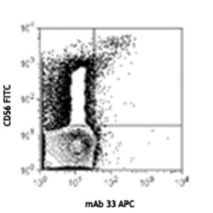 APC anti-human CD158d (KIR2DL4) avatar