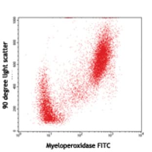 FITC anti-human MPO flow kit