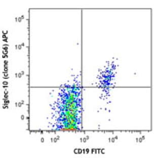 APC anti-human Siglec-10 avatar