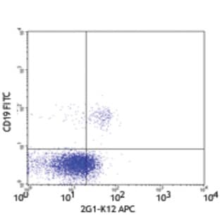 APC anti-human CD360 (IL-21R) avatar