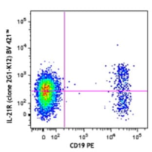 Brilliant Violet 421(TM) anti-human CD360 (IL-21R) avatar