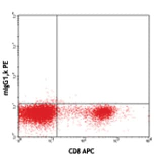 PE anti-human Granulysin avatar