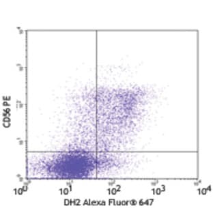 Alexa Fluor(R) 647 anti-human Granulysin