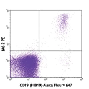 PE anti-human IgD avatar