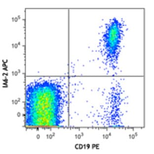 APC anti-human IgD avatar