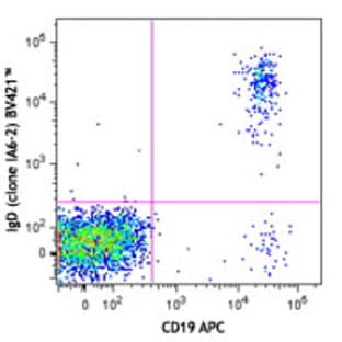 Brilliant Violet 421(TM) anti-human IgD avatar