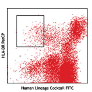 FITC anti-human Lineage Cocktail (CD3/14/19/20/56)
