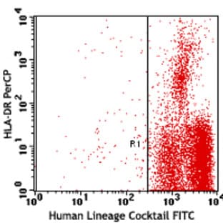 FITC anti-human Lineage Cocktail (CD3/14/16/19/20/56)