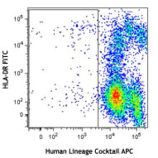 APC anti-human Lineage Cocktail (CD3/14/16/19/20/56) avatar