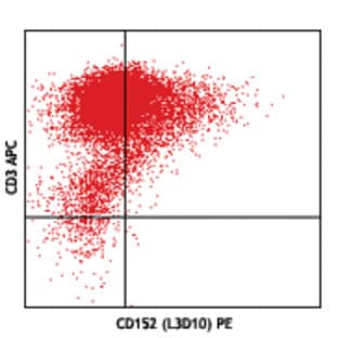 PE anti-human CD152 (CTLA-4)
