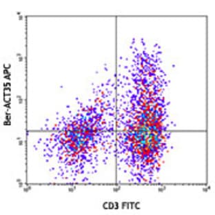 APC anti-human CD134 (OX40) avatar