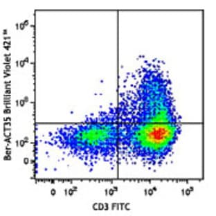 Brilliant Violet 421(TM) anti-human CD134 (OX40)