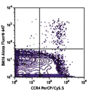 Alexa Fluor(R) 647 anti-human CD294 (CRTH2)