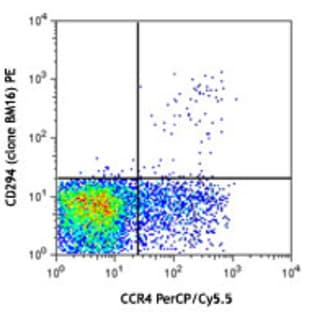 PE anti-human CD294 (CRTH2) avatar