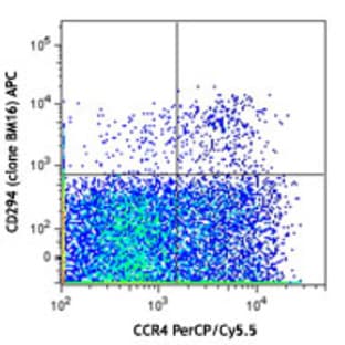 APC anti-human CD294 (CRTH2) avatar