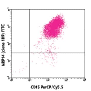 FITC anti-human MRP-14 (S100A9)