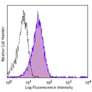 PE anti-human TLT-2 avatar