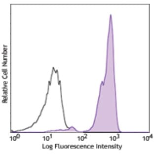 PE anti-human Siglec-9 avatar
