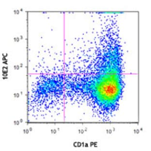 APC anti-human CD207 (Langerin) avatar