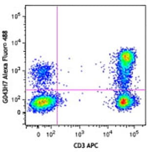 Alexa Fluor(R) 488 anti-human CD197 (CCR7)