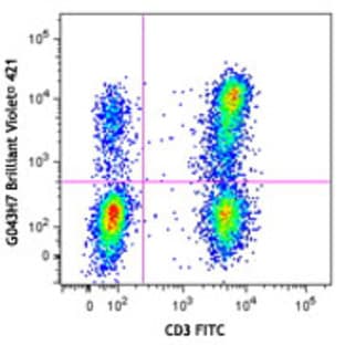 Brilliant Violet 421(TM) anti-human CD197 (CCR7) avatar