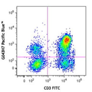 Pacific Blue(TM) anti-human CD197 (CCR7)