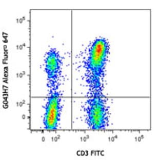 Alexa Fluor(R) 647 anti-human CD197 (CCR7)