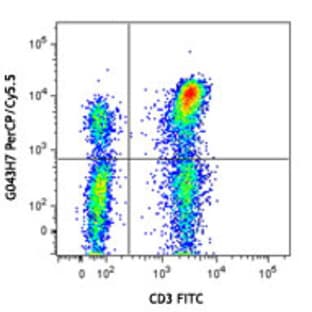 PerCP/Cy5.5 anti-human CD197 (CCR7)