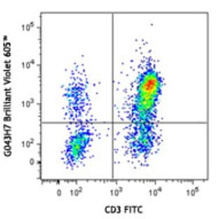 Brilliant Violet 605(TM) anti-human CD197 (CCR7) avatar