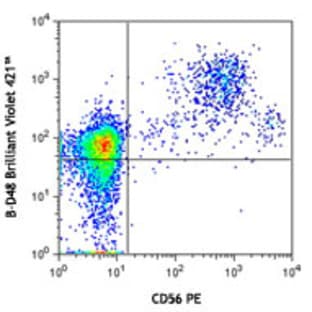 Brilliant Violet 421(TM) anti-human Perforin avatar