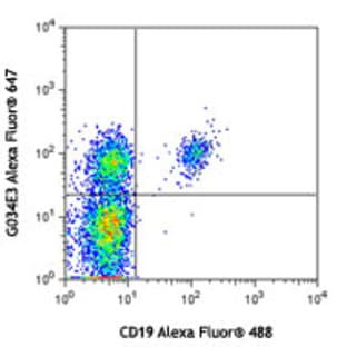 Alexa Fluor(R) 647 anti-human CD196 (CCR6)