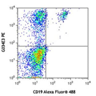 PE anti-human CD196 (CCR6) avatar