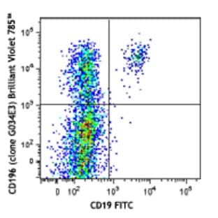 Brilliant Violet 785(TM) anti-human CD196 (CCR6)