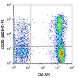 PE anti-human CD183 (CXCR3) avatar