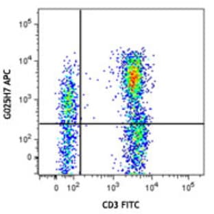 APC anti-human CD183 (CXCR3) avatar