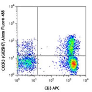 Alexa Fluor(R) 488 anti-human CD183 (CXCR3)
