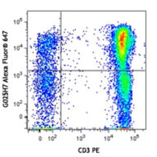 Alexa Fluor(R) 647 anti-human CD183 (CXCR3)