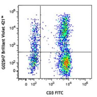 Brilliant Violet 421(TM) anti-human CD183 (CXCR3) avatar