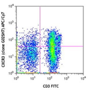 APC/Cy7 anti-human CD183 (CXCR3) avatar