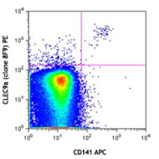 PE anti-human CLEC9A (DNGR1) avatar