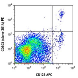 PE anti-human CD303 (BDCA-2) avatar